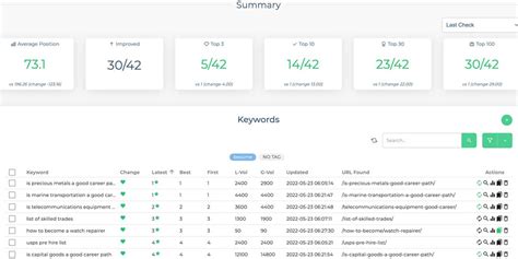 serprobot|SEO Keyword Ranking Monitoring with SerpRobot.